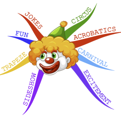 MindMap Library